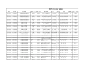 物料需求计划表.