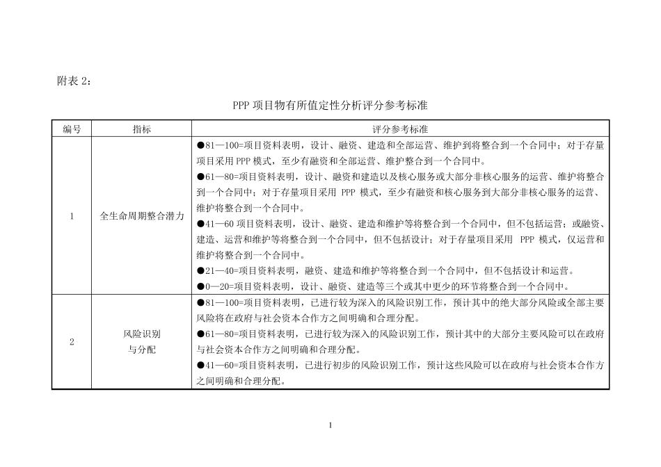 物有所值评价定性分析附件2评分标准_第1页