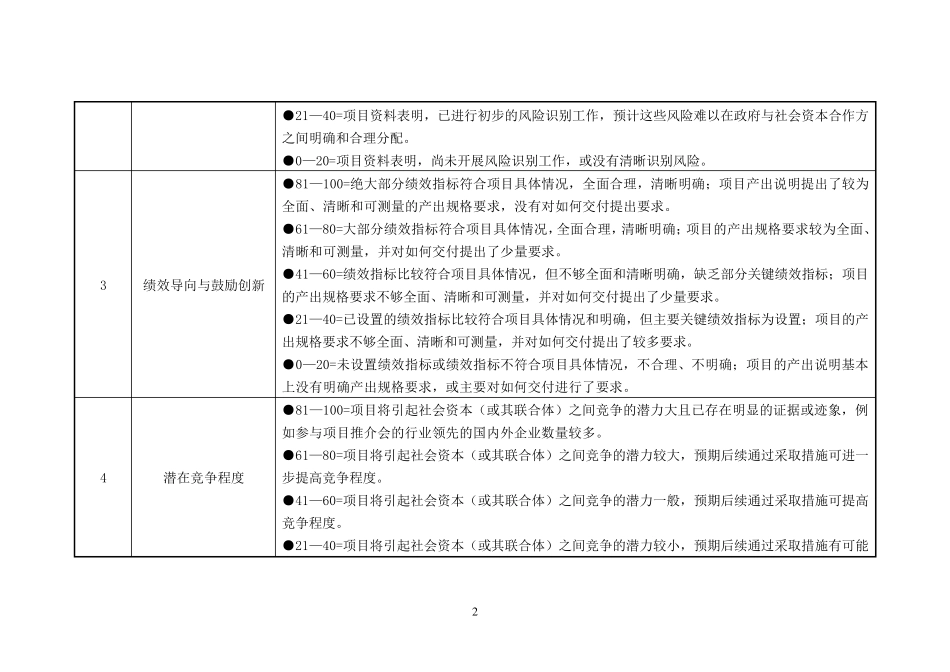物有所值评价定性分析附件2评分标准_第2页