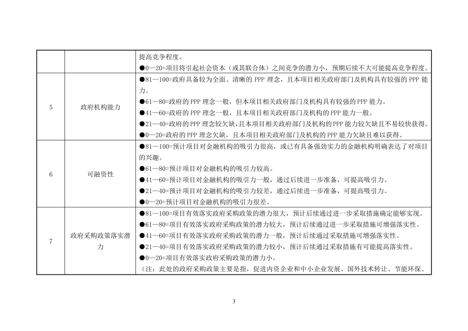 物有所值评价定性分析附件2评分标准_第3页