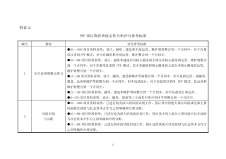 物有所值评价定性分析附件2评分标准