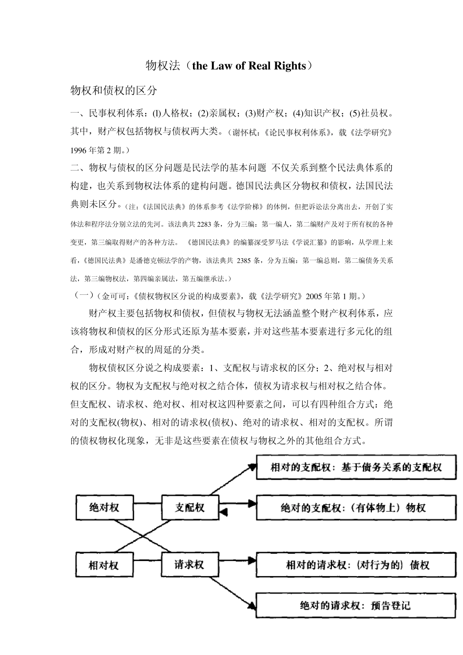 物权法(读书笔记)_第1页