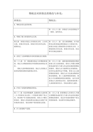 物权法与担保法对比(表格版)