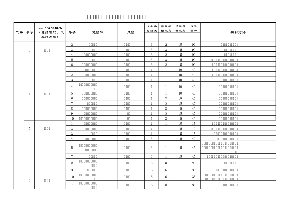 物流、仓储危险源及风险辨识与评价表_第2页