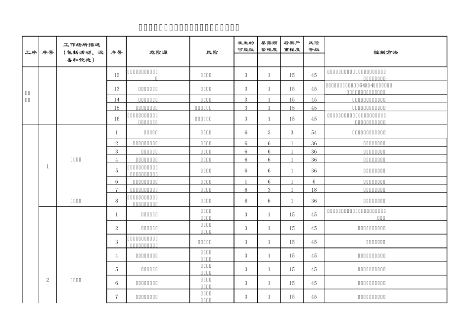 物流、仓储危险源及风险辨识与评价表_第3页