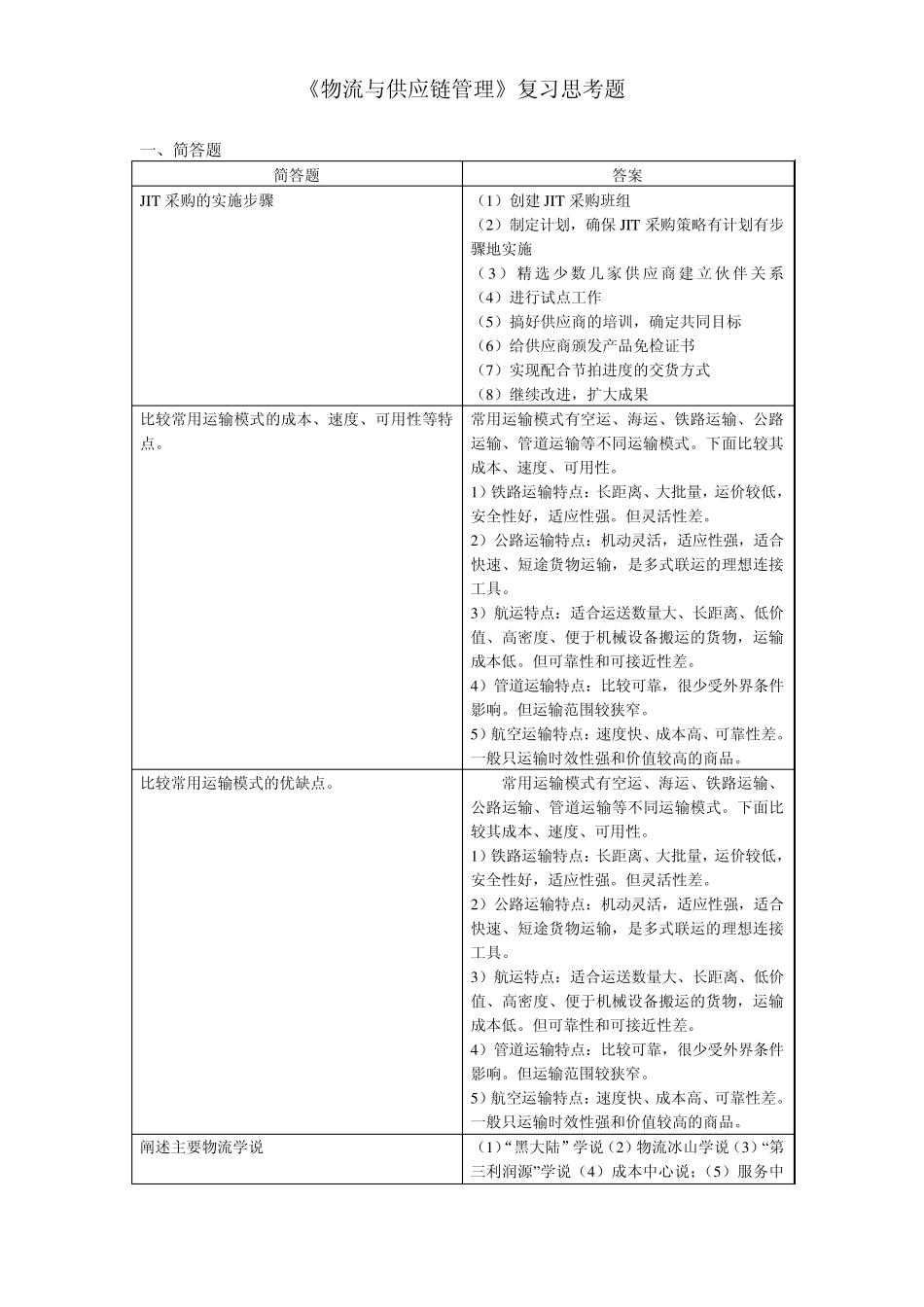 物流与供应链管理复习思考题_第1页
