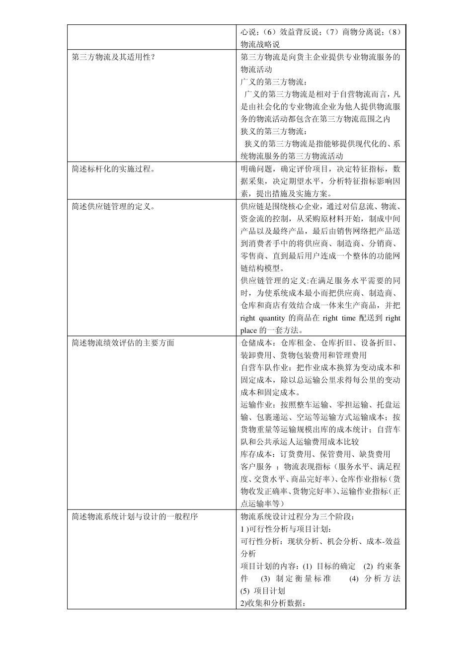 物流与供应链管理复习思考题_第2页