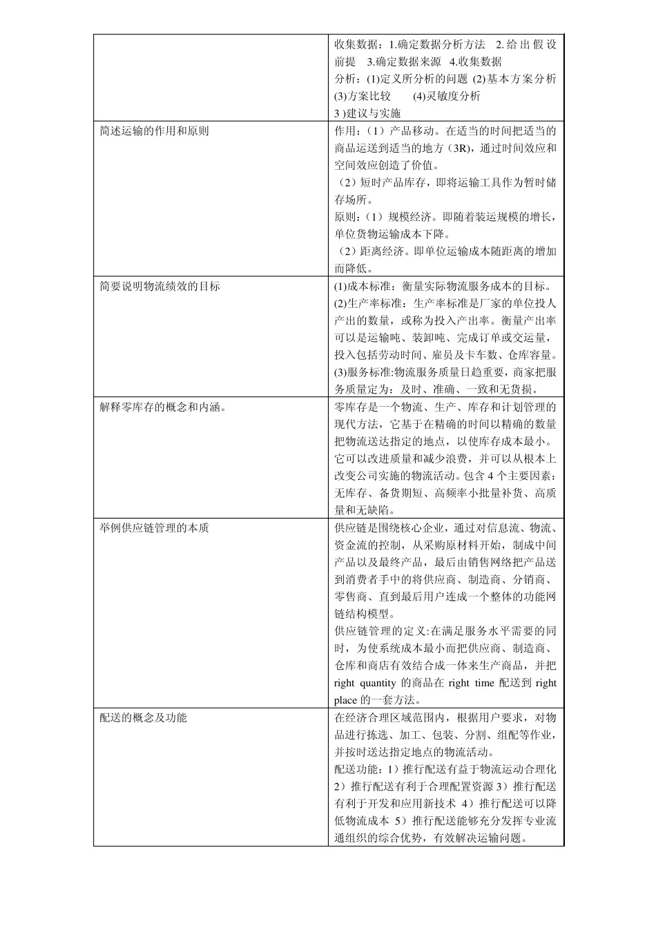 物流与供应链管理复习思考题_第3页