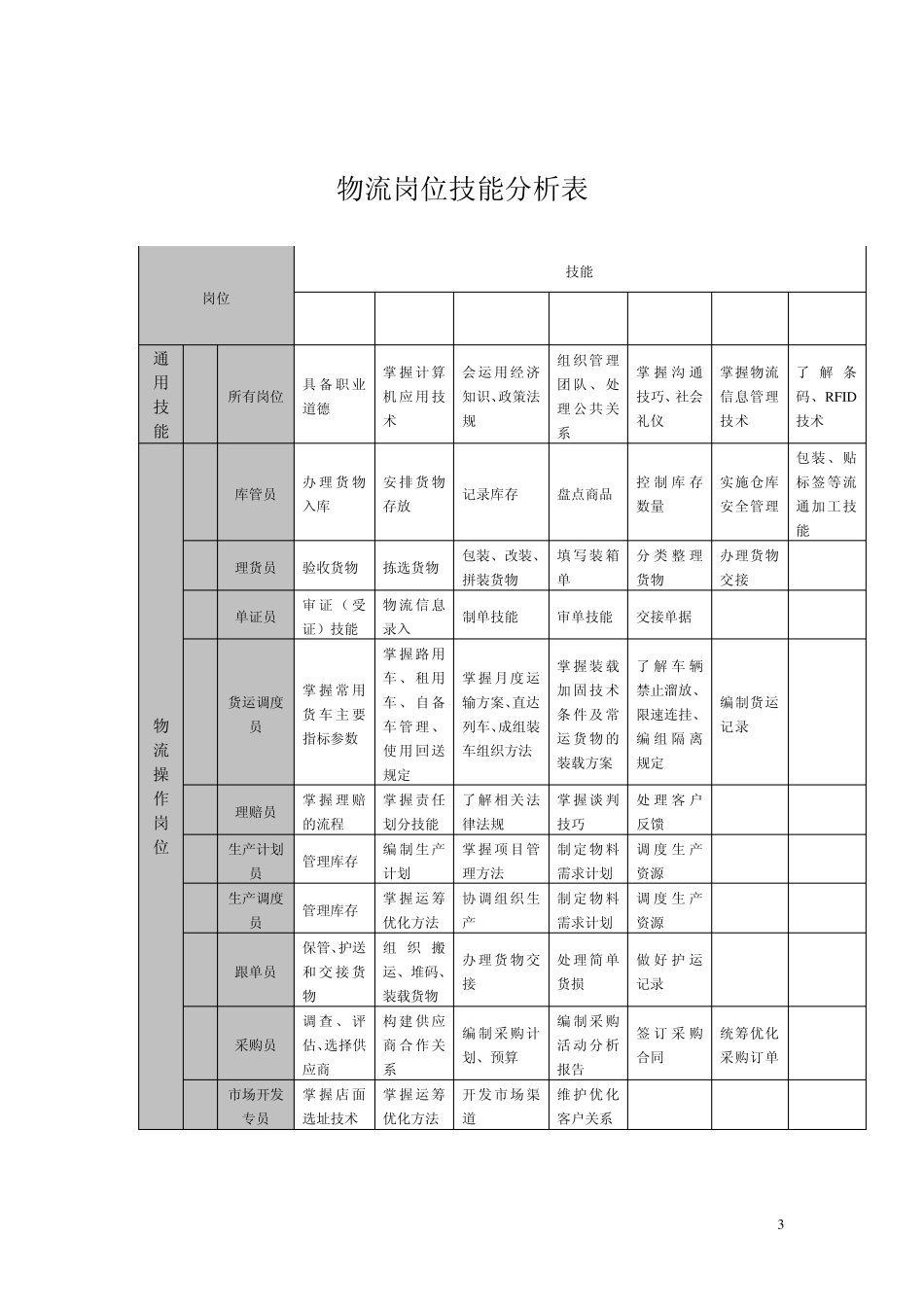 物流专业人才培养模式改革方案_第3页