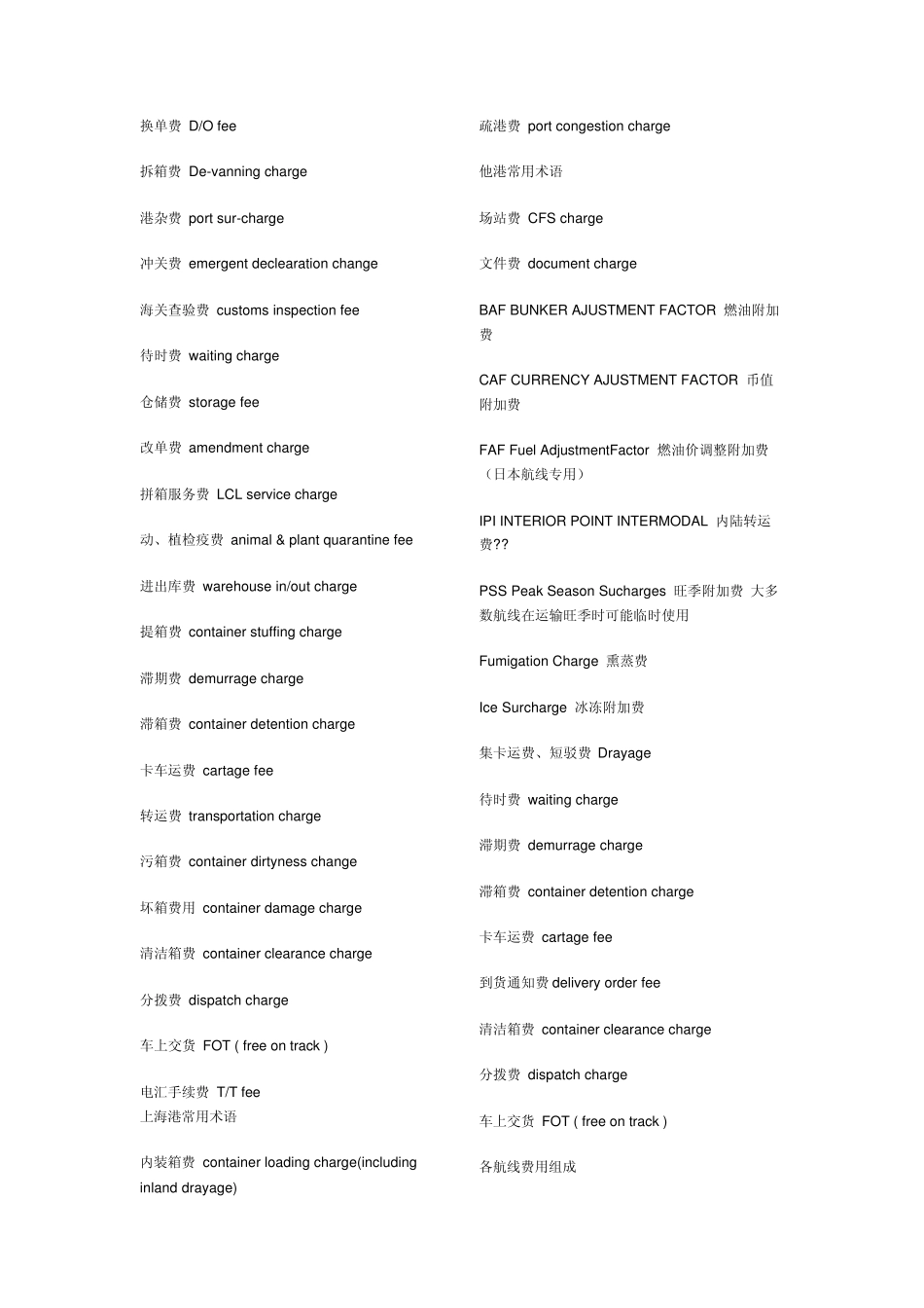 物流专业术语和常用术语_第2页