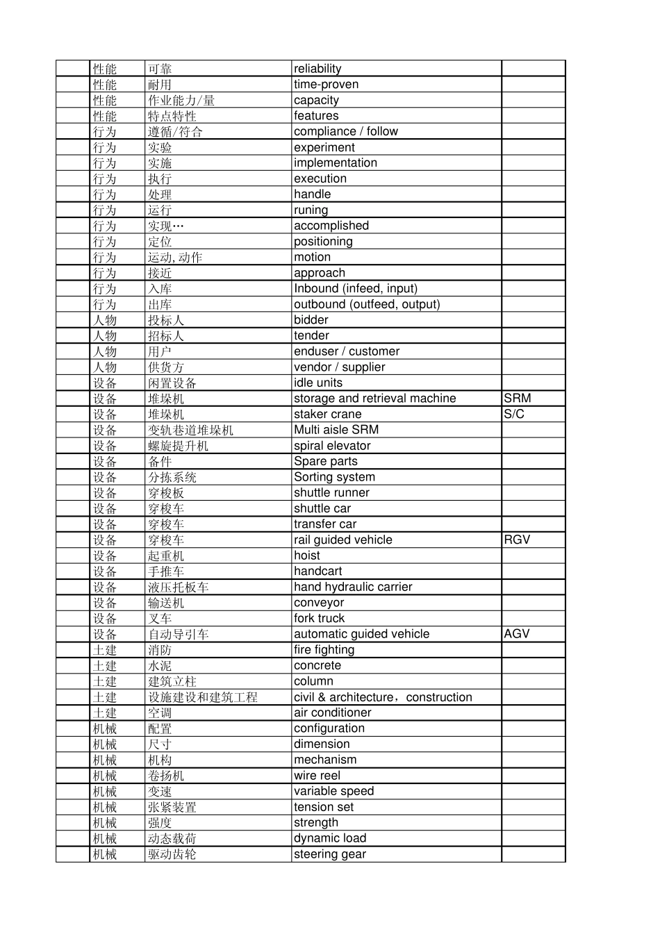 物流专业英语V03_第2页