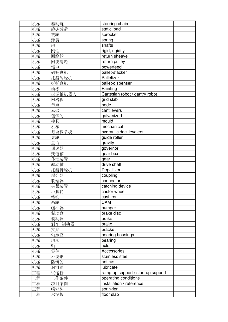 物流专业英语V03_第3页