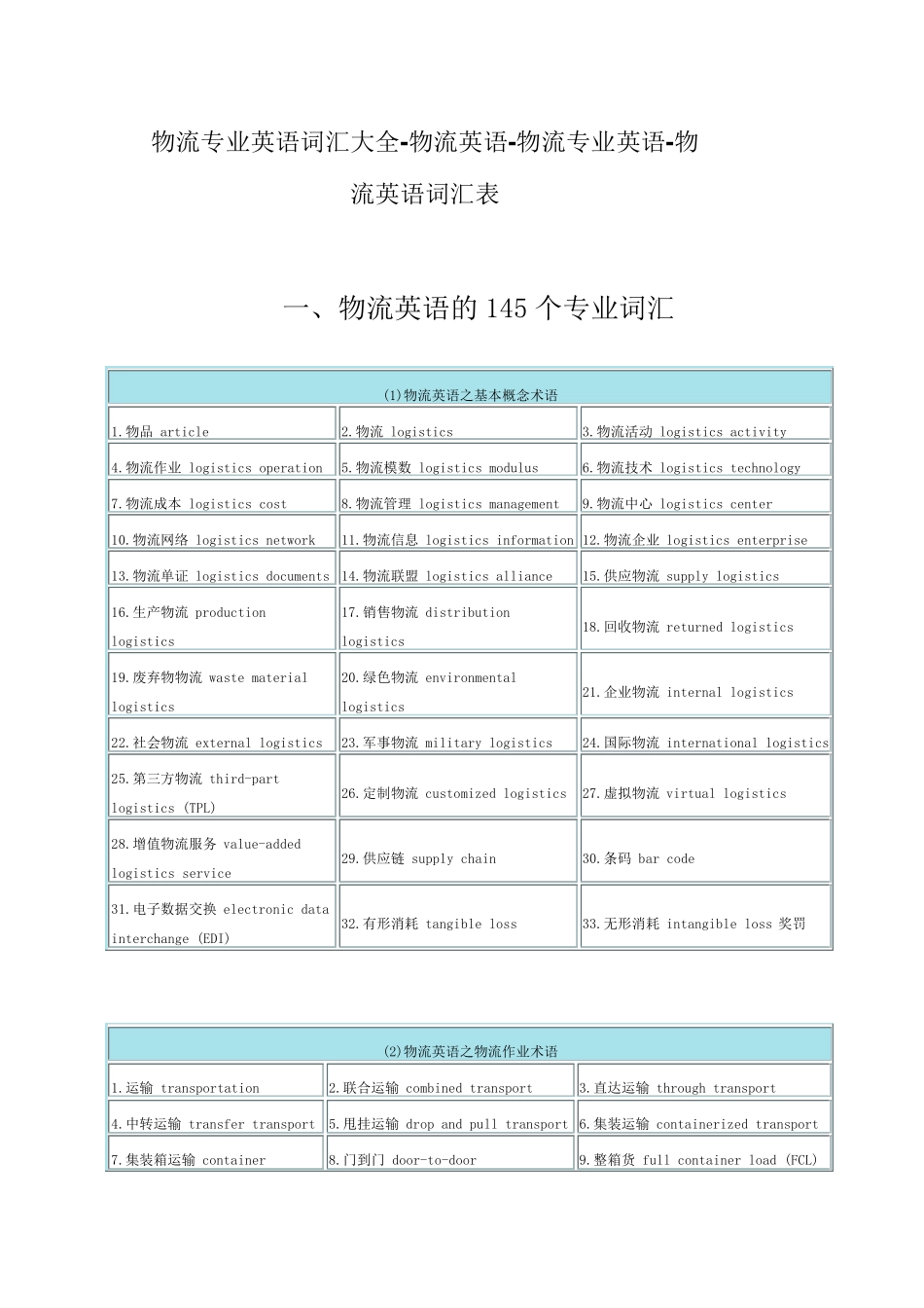 物流专业英语词汇_第1页