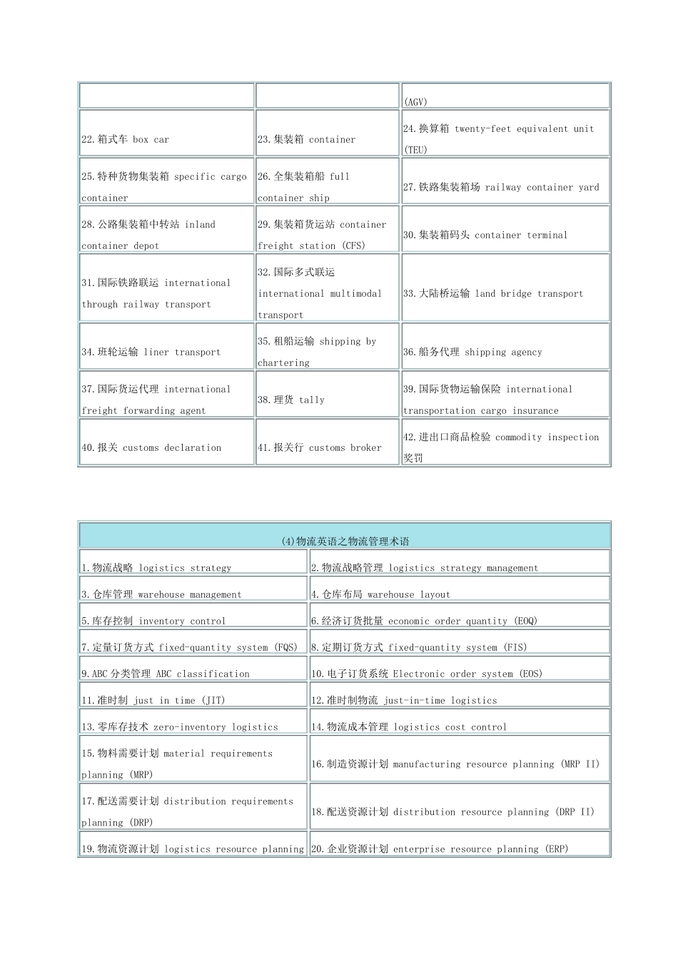 物流专业英语词汇_第3页