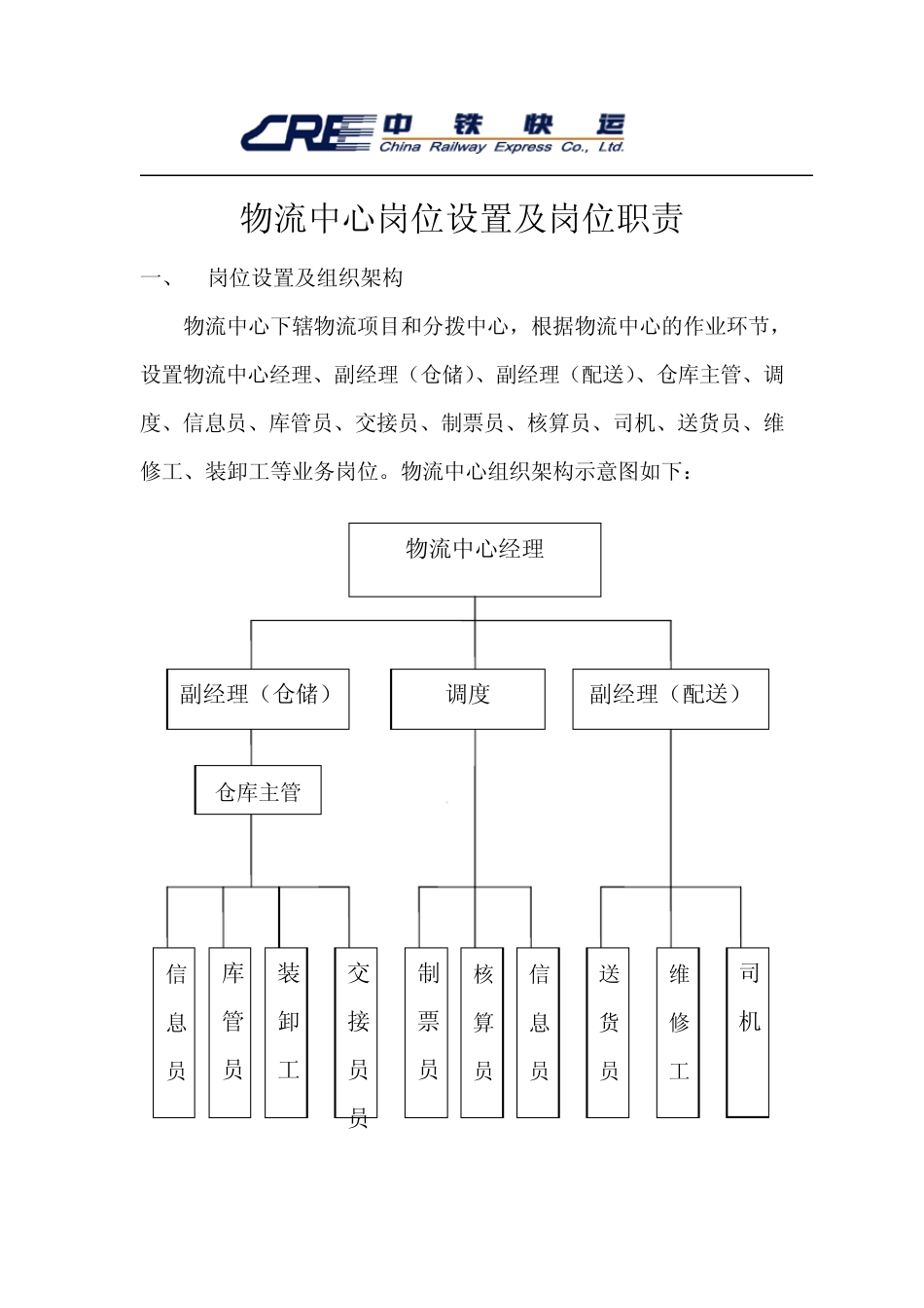 物流中心岗位设置及岗位职责_第1页