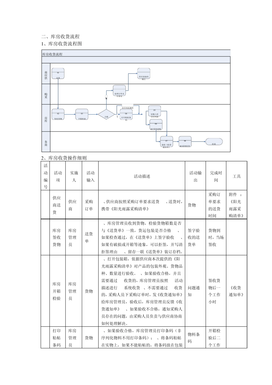 物流仓储流程文档_第2页