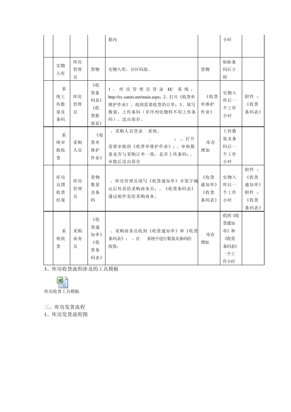 物流仓储流程文档_第3页
