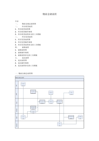 物流仓储流程文档