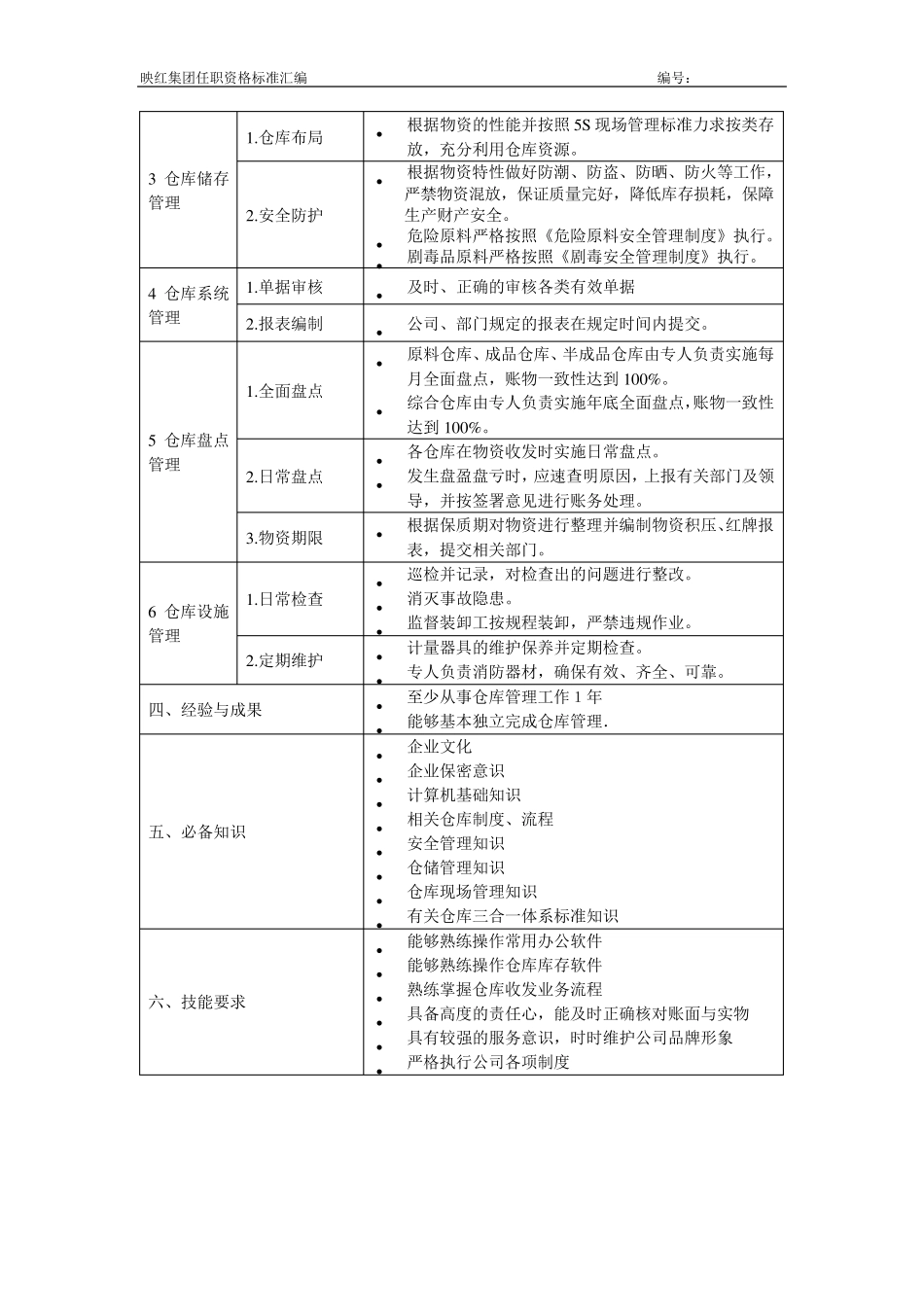 物流任职资格分级标准(仓库管理)_第2页
