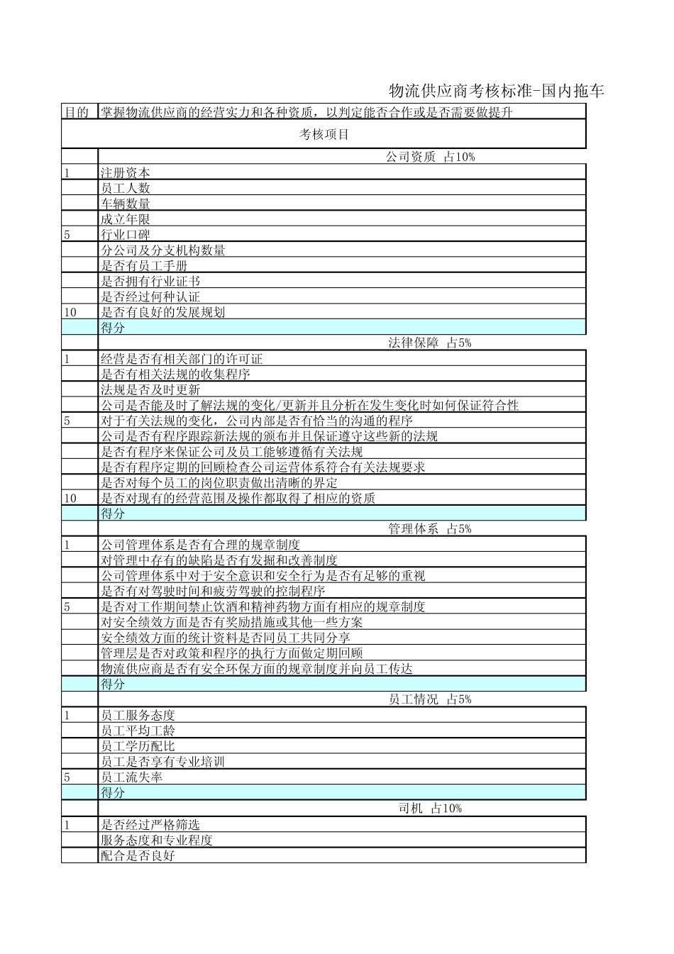物流供应商考核标准_第1页