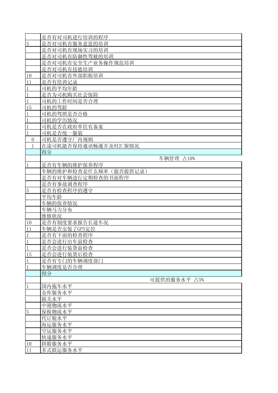 物流供应商考核标准_第2页