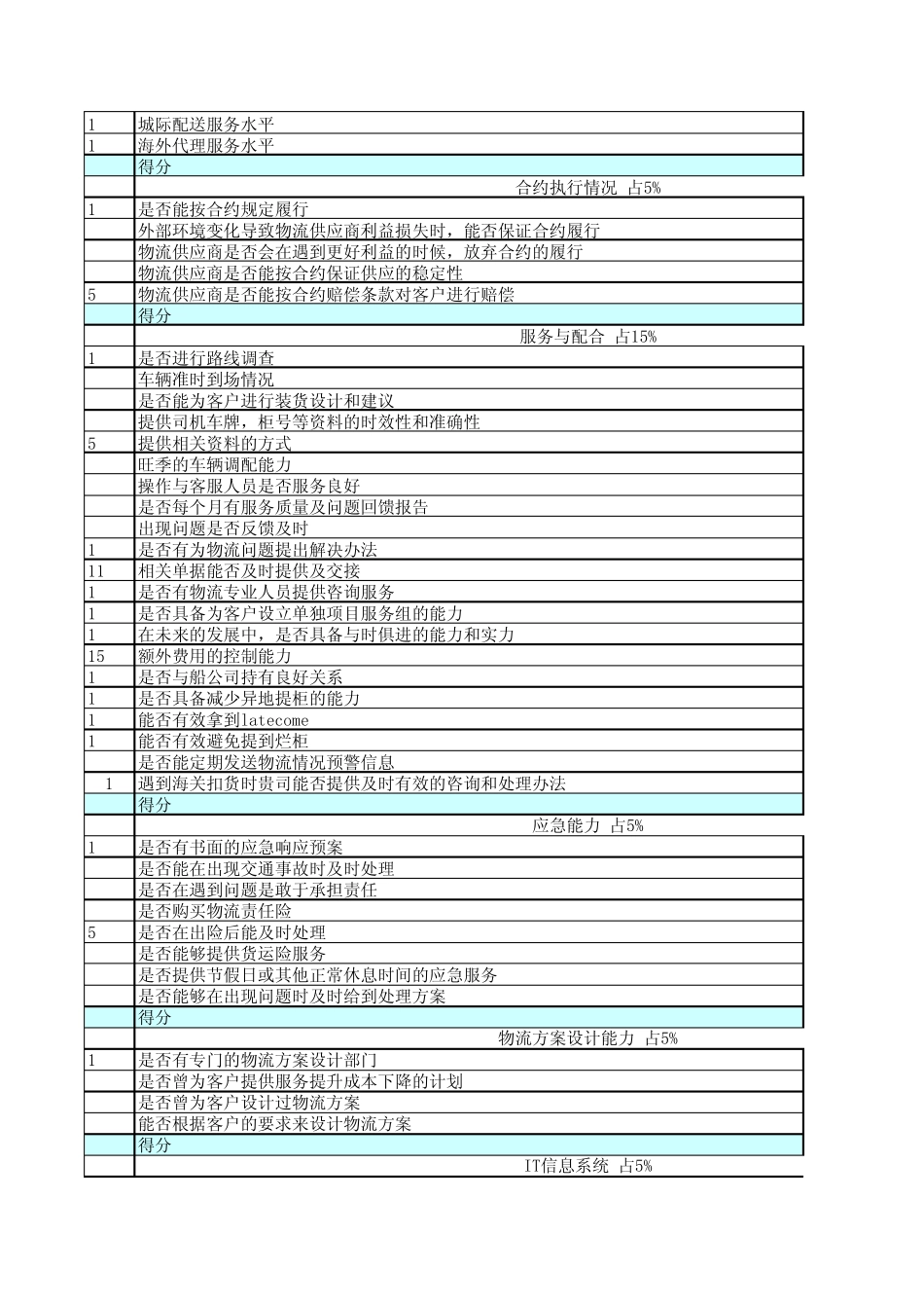 物流供应商考核标准_第3页