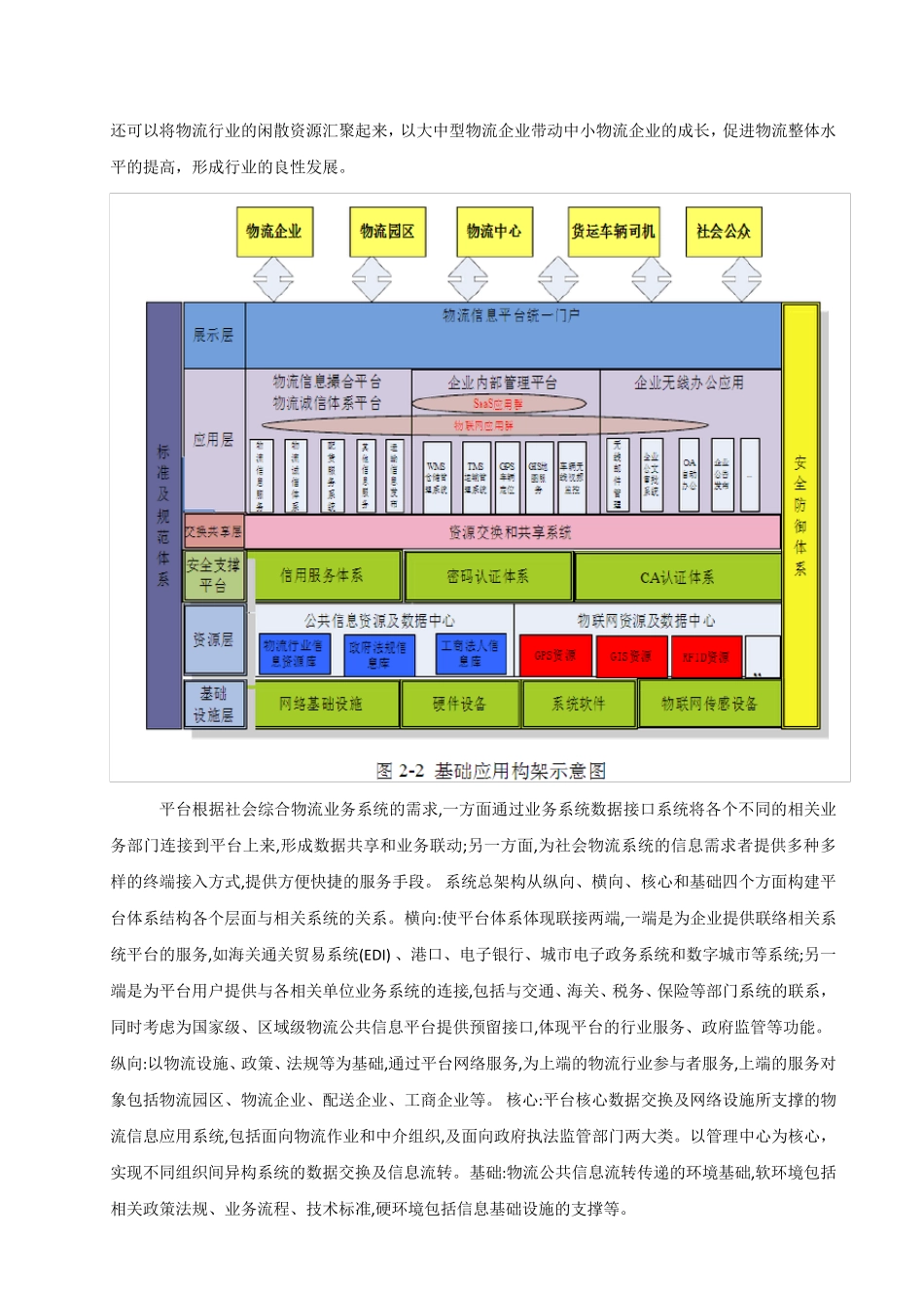 物流信息平台建设新方案_第3页