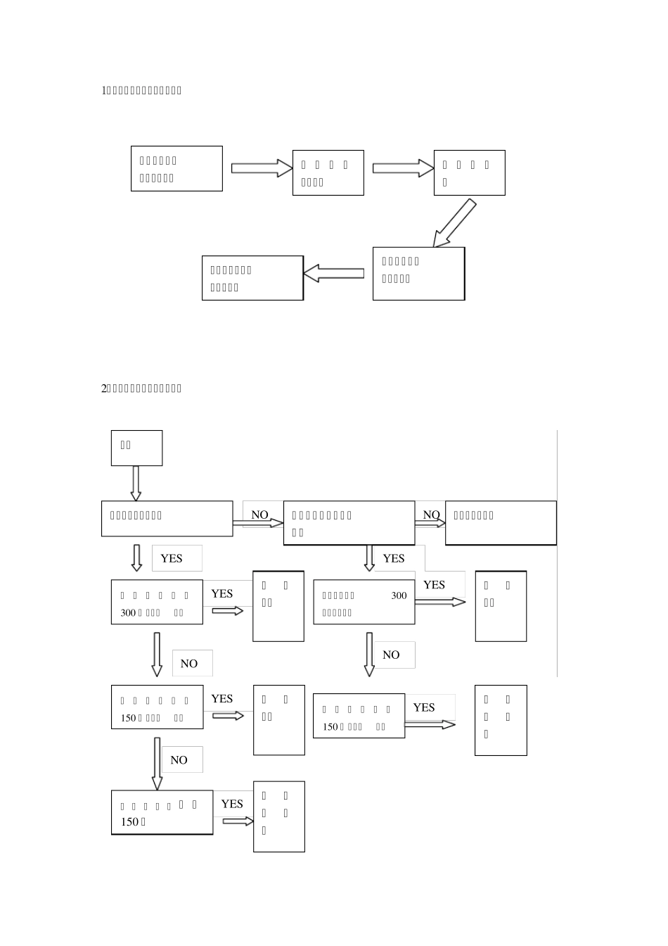 物流信息流程图_第1页