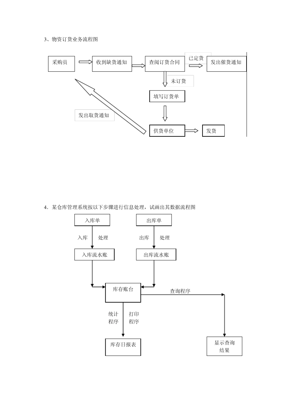 物流信息流程图_第2页