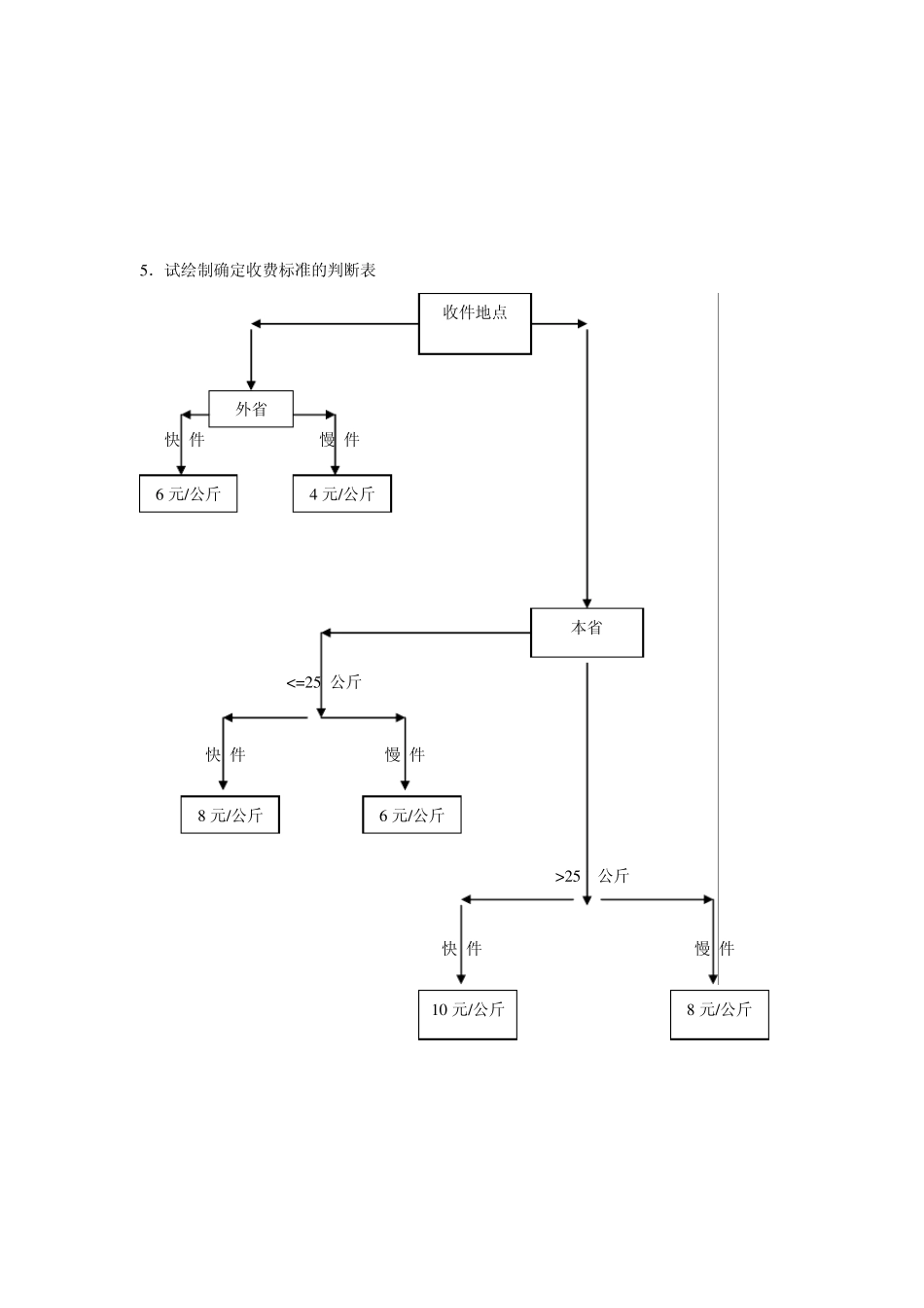 物流信息流程图_第3页