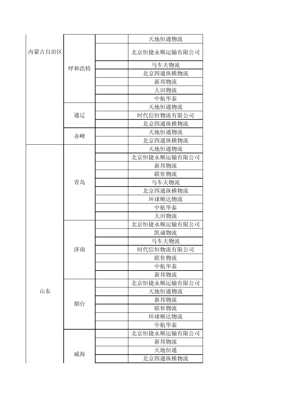 物流公司发往各地费用分析_第2页