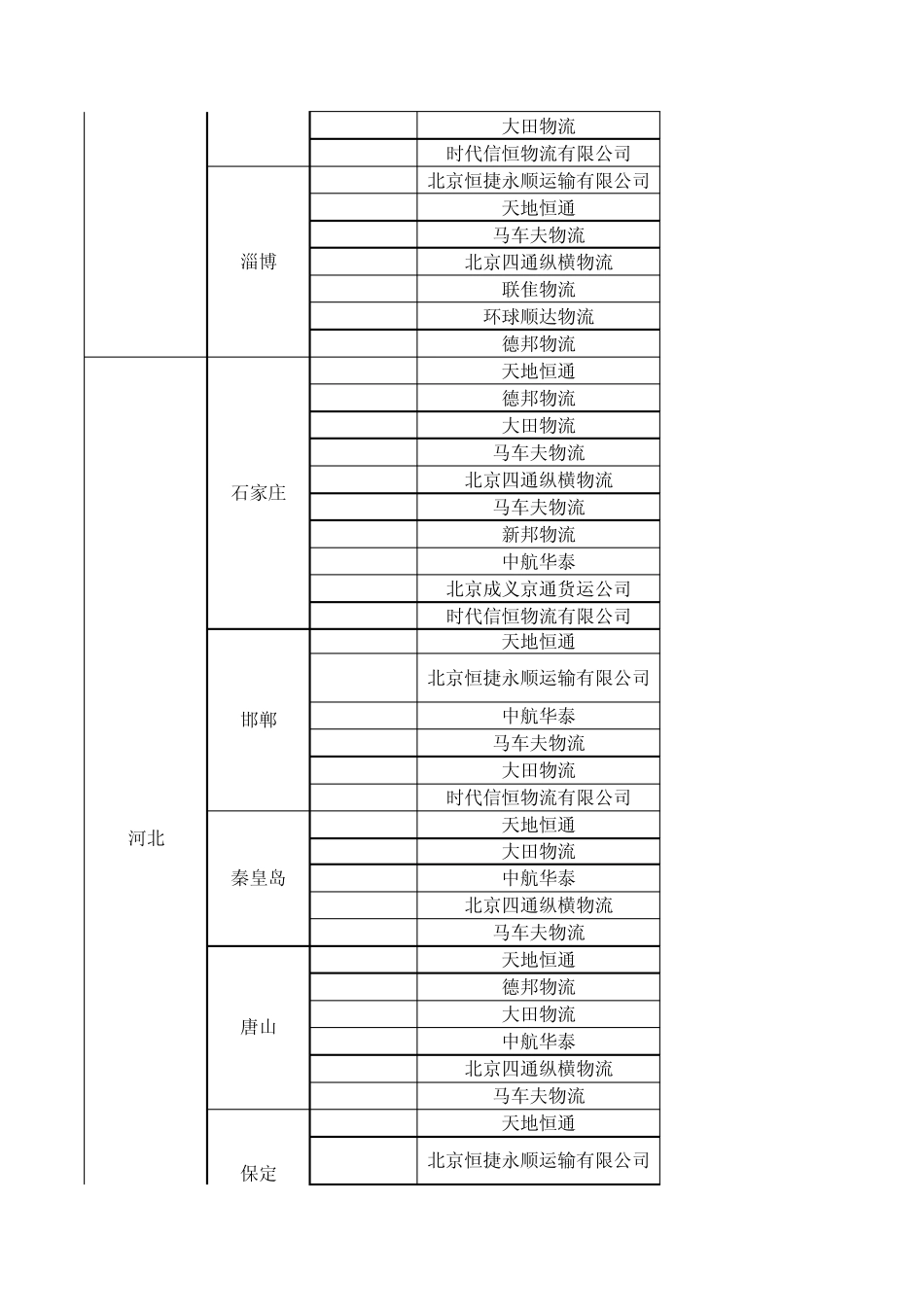 物流公司发往各地费用分析_第3页