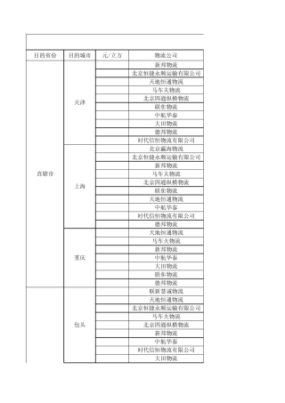 物流公司发往各地费用分析