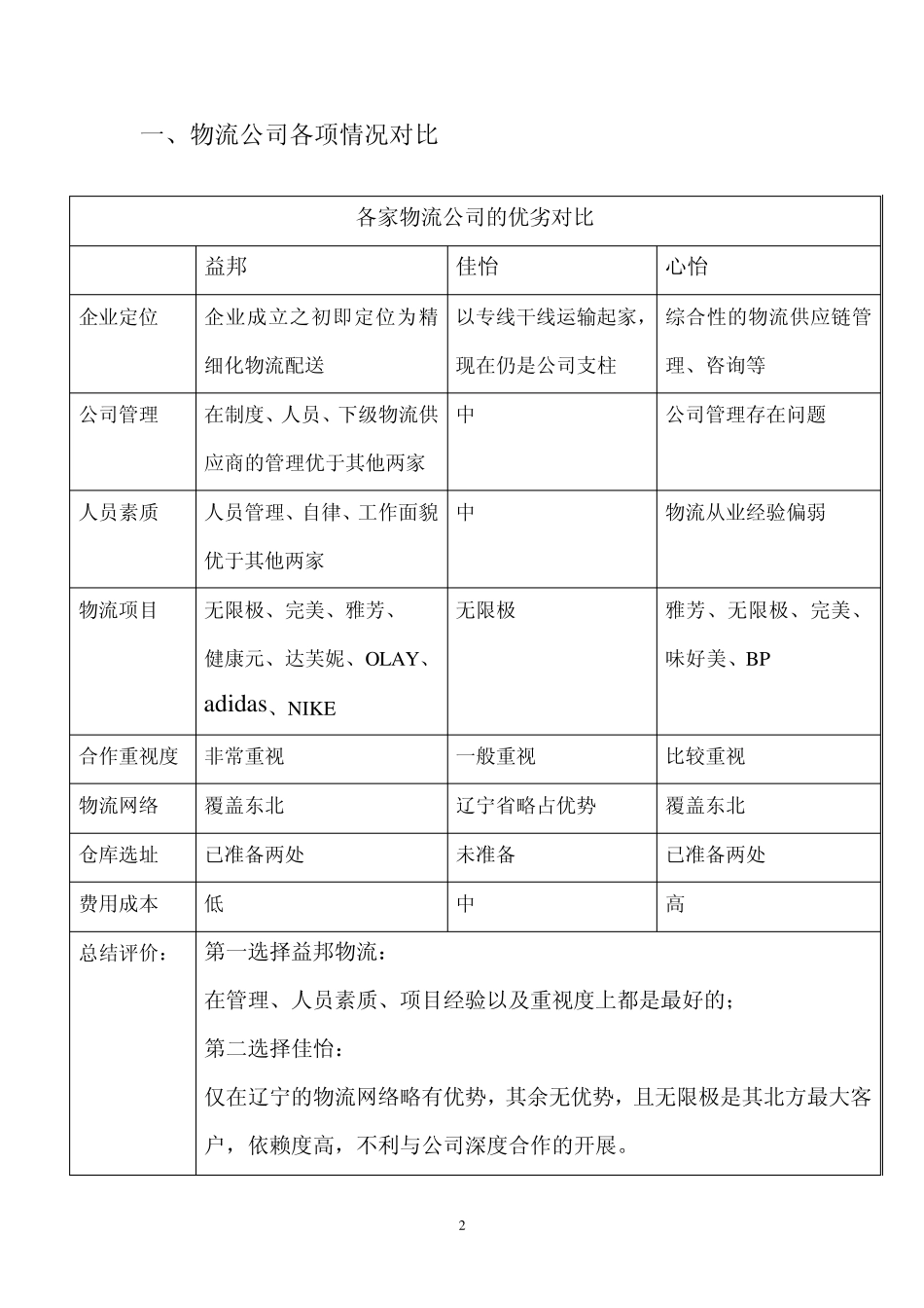 物流公司考察分析_第2页
