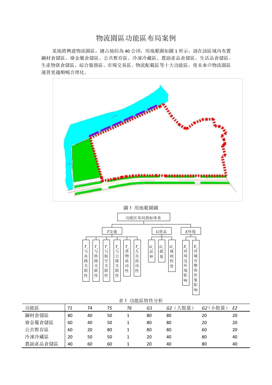 物流园区内部功能区布局_第2页