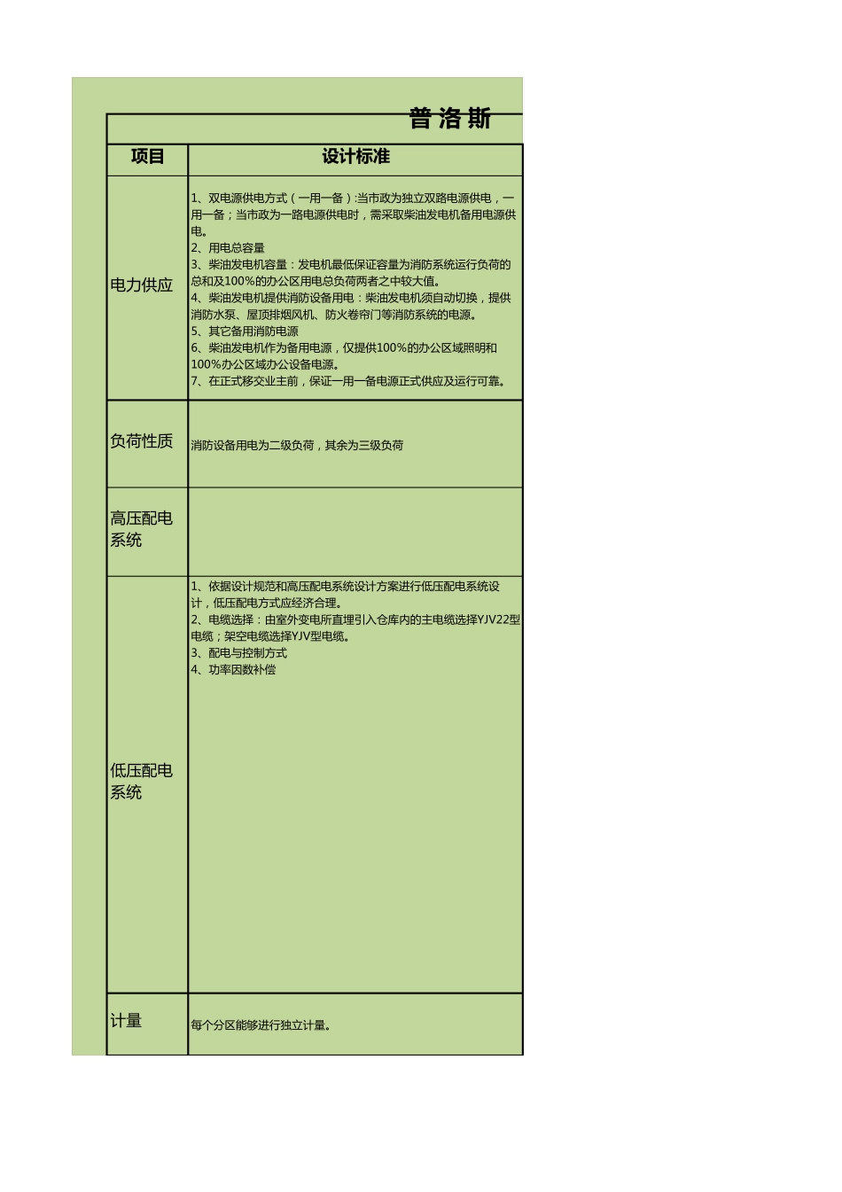 物流园交付标准对比(机电)_第1页