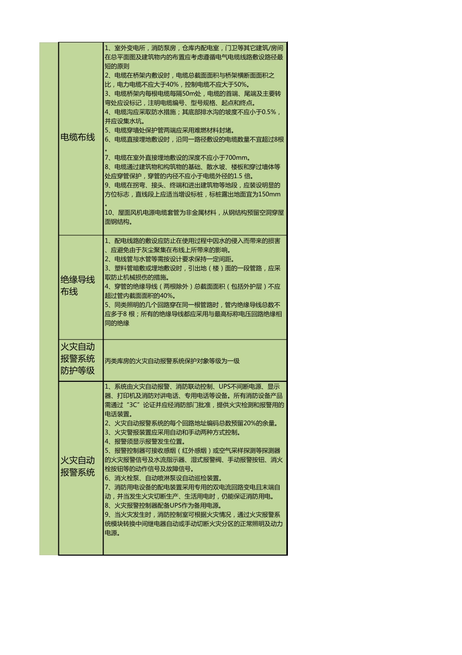 物流园交付标准对比(机电)_第3页