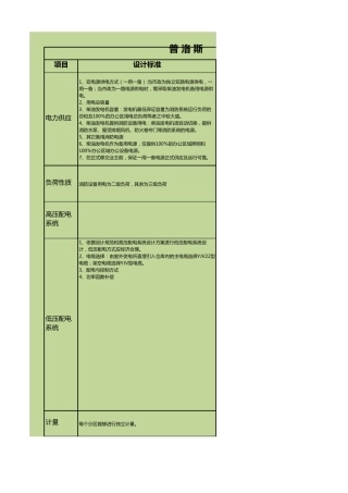 物流园交付标准对比(机电)