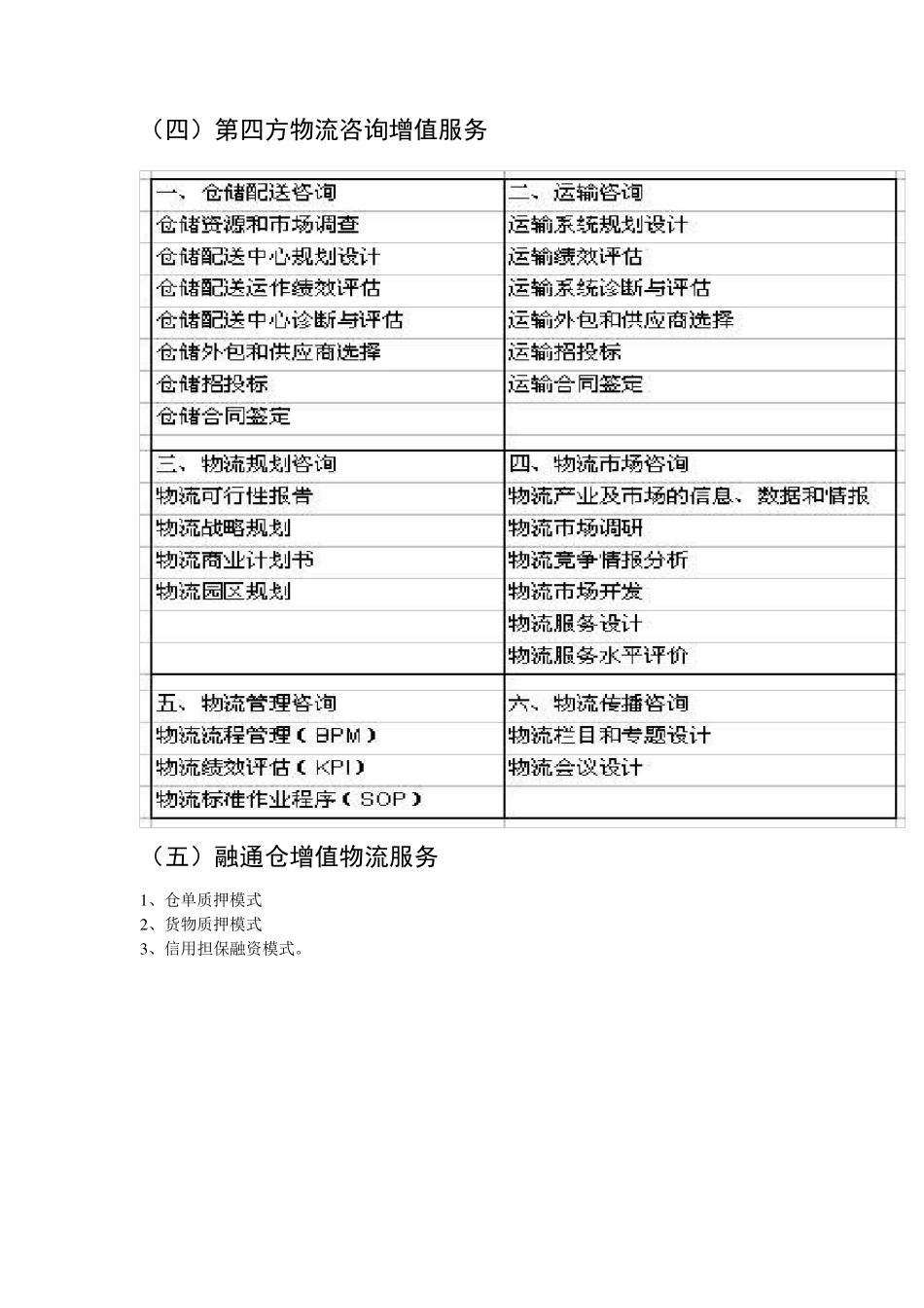 物流增值服务_第3页