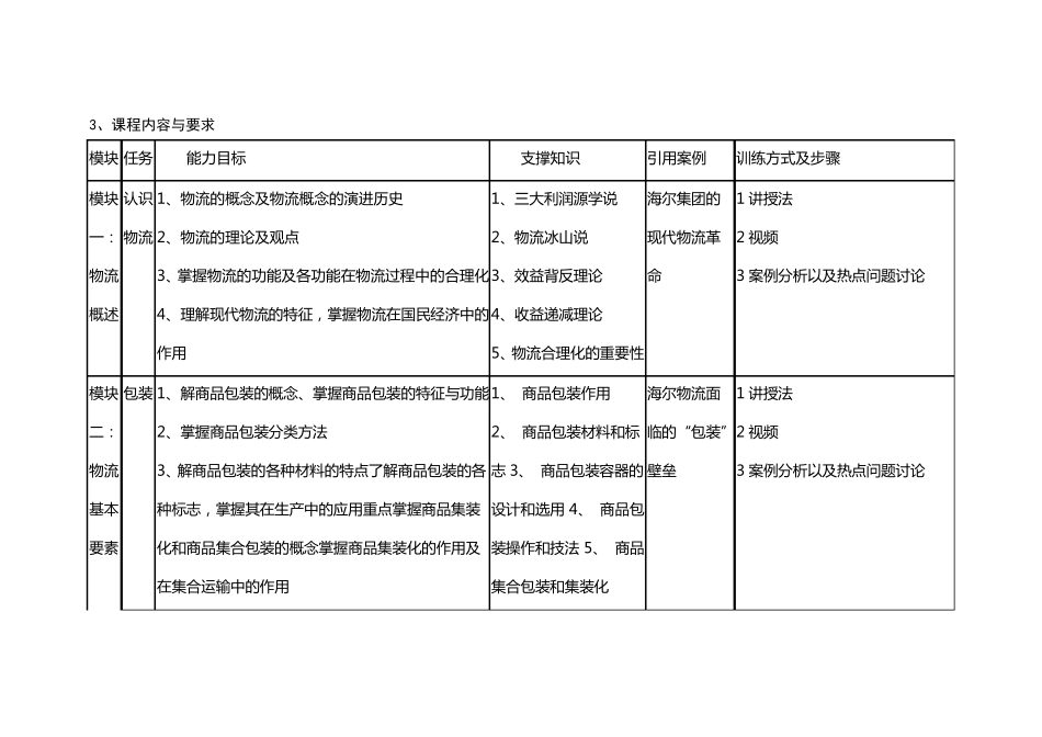 物流基础课程标准模板_第3页