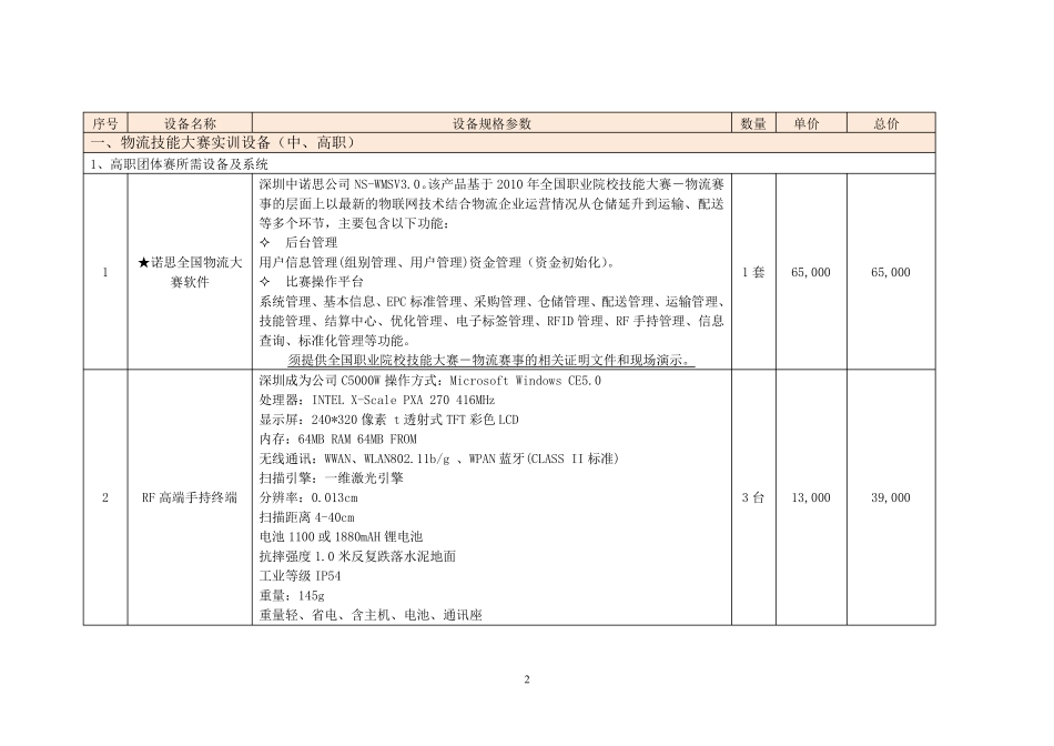 物流实训室设备清单(整合后方案)_第2页