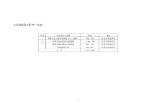 物流实训室设备清单(整合后方案)