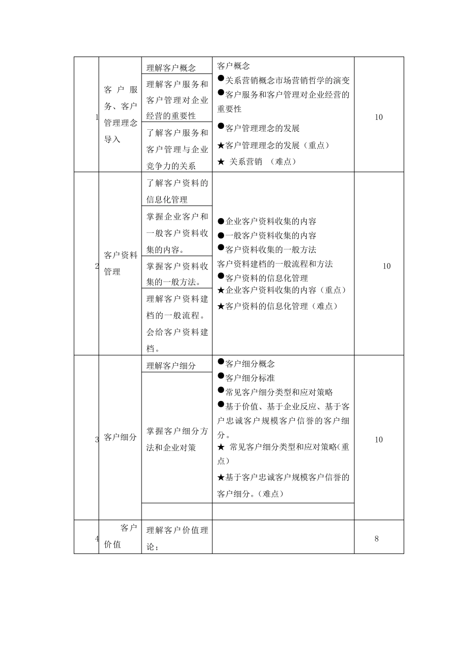 物流客户服务课程标准_第3页