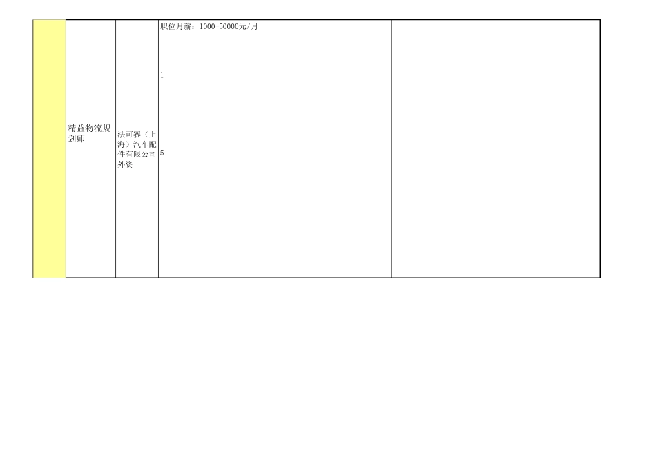 物流岗位群划分及典型职位09年至12年_第2页