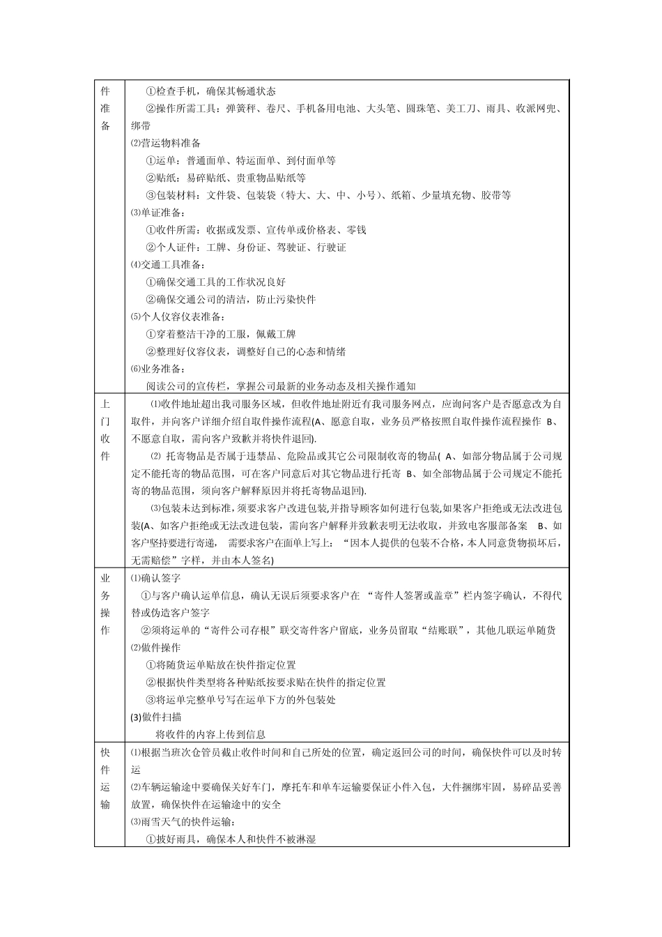 物流快件流程优化_第3页