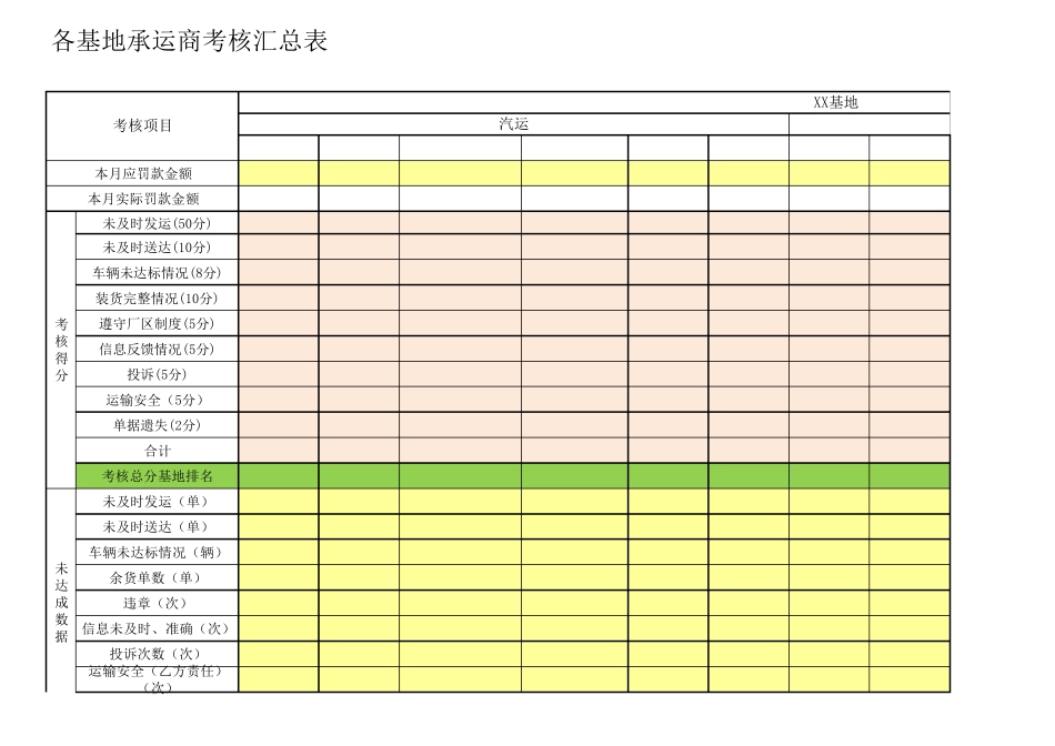 物流承运商考核表_第1页