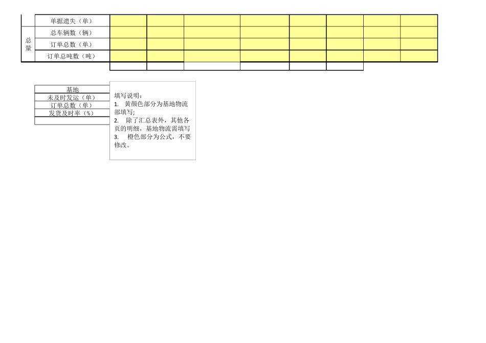 物流承运商考核表_第2页