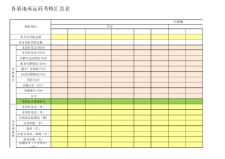 物流承运商考核表