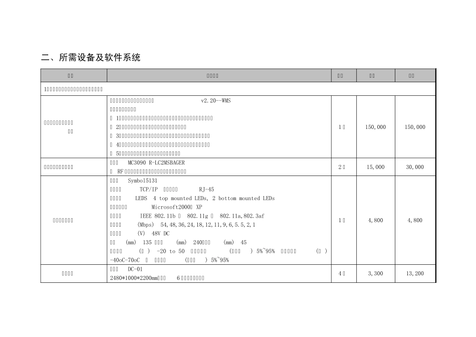 物流技能训练实训室建设方案_第3页