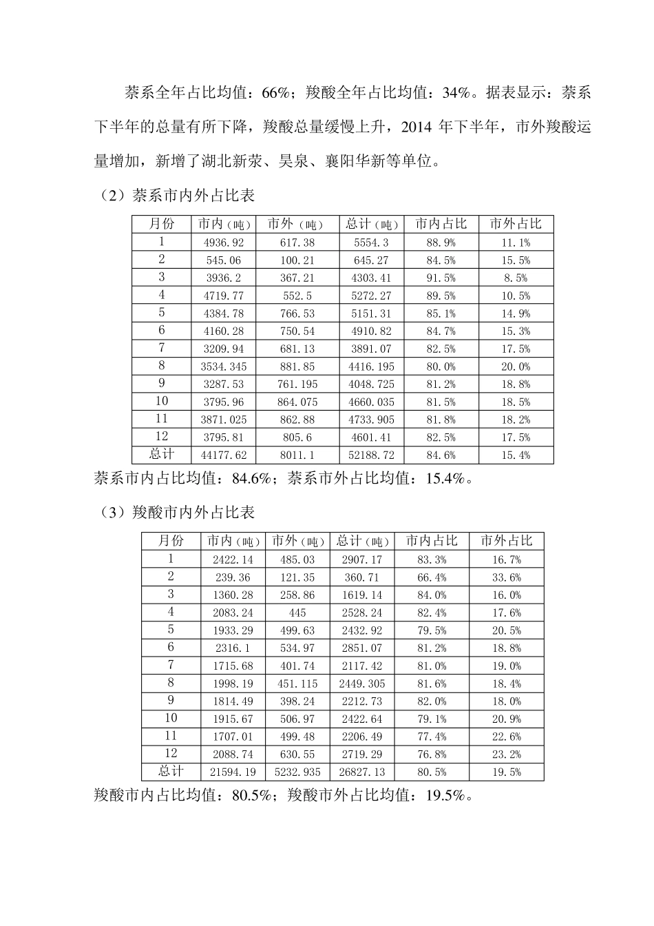 物流数据统计分析报告_第3页